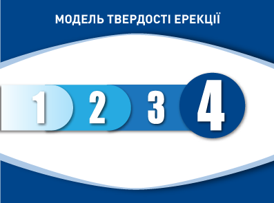 Модель показника твердості ерекції