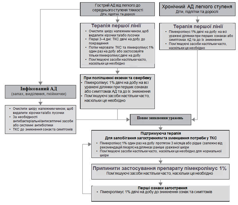 Європейський алгоритм