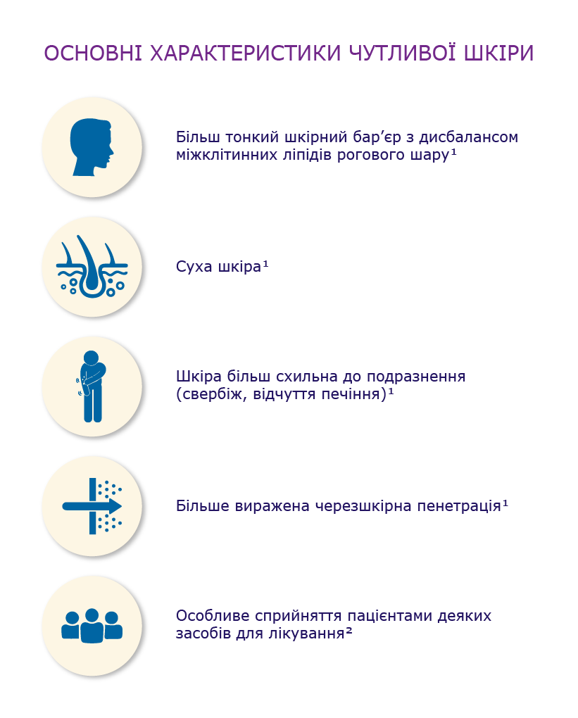 Елідел® не викликає атрофії епідермісу