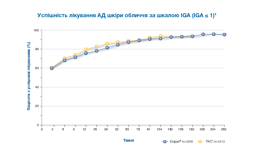 Лікування бетаметазоном - нормальна структура шкірного бар'єру відсутня
